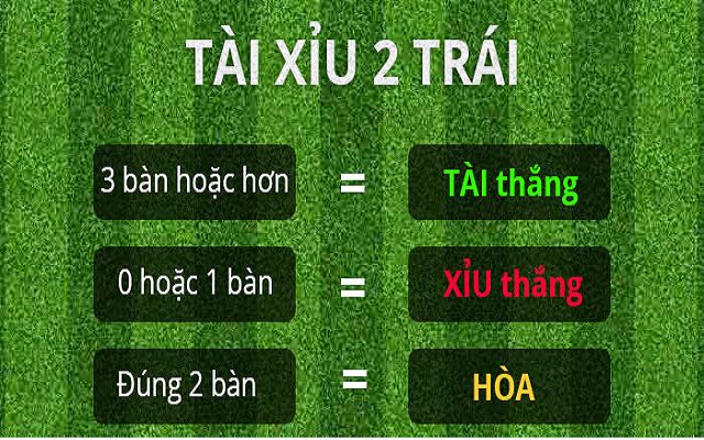Luật Tài Xỉu trong cá độ bóng đá không quá phức tạp Luật Tài Xỉu trong cá độ bóng đá không quá phức tạp